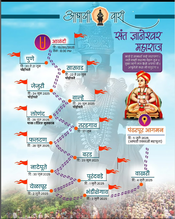 Pandharpur Wari